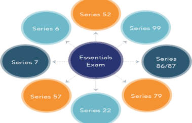 SIE exam Graphics