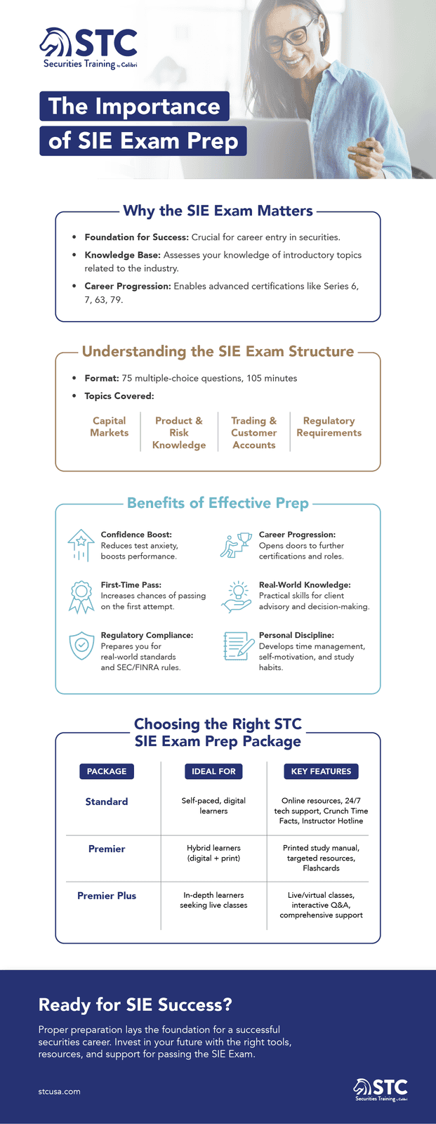 STC infographic outlining benefits, exam structure, and preparation packages for FINRA SIE study materials and exam preparation.